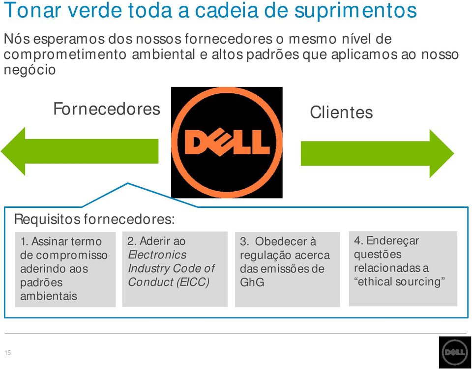 fornecedores: 1. Assinar termo de compromisso aderindo aos padrões ambientais 2.