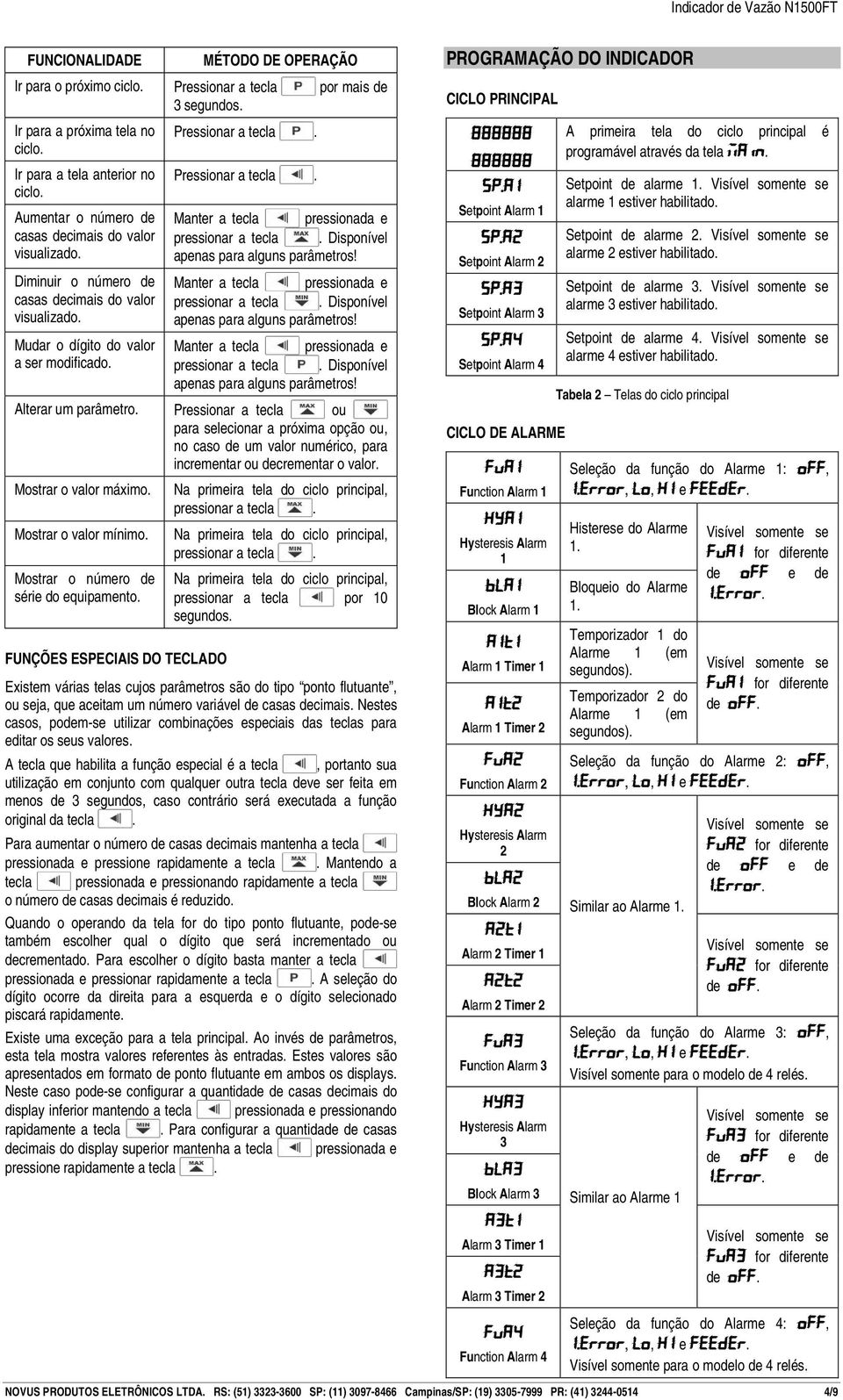 Pressionar a tecla. Manter a tecla pressionada e pressionar a tecla. Disponível apenas para alguns parâmetros! Manter a tecla pressionada e pressionar a tecla. Disponível apenas para alguns parâmetros! Manter a tecla pressionada e pressionar a tecla. Disponível apenas para alguns parâmetros! Alterar um parâmetro.