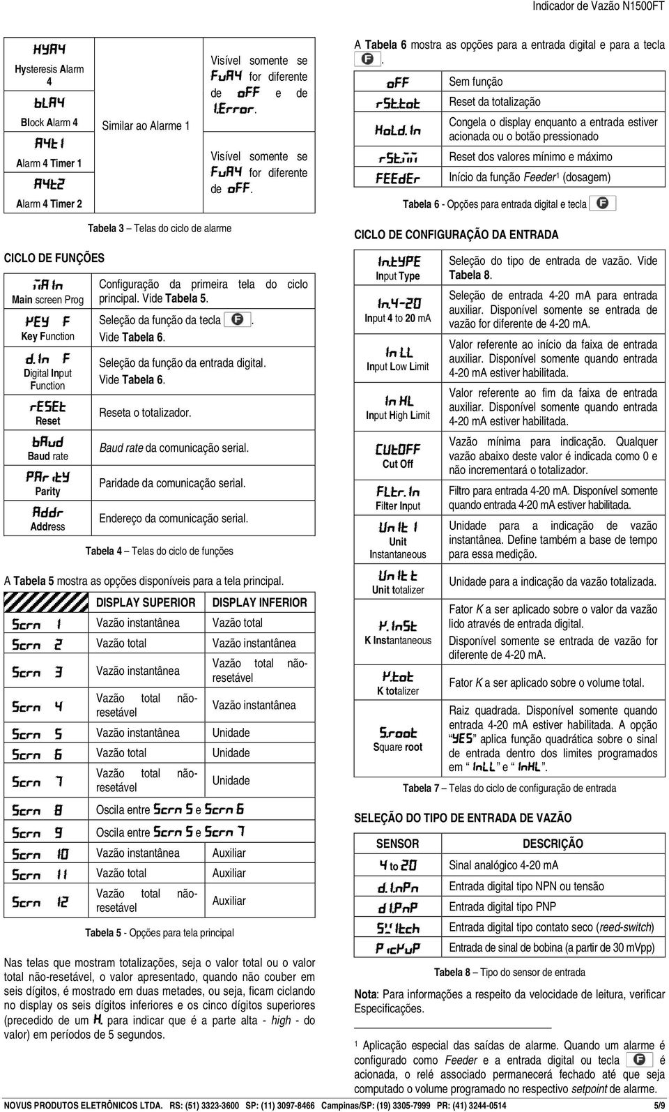 MM feeder Sem função Reset da totalização Congela o display enquanto a entrada estiver acionada ou o botão pressionado Reset dos valores mínimo e máximo Início da função Feeder 1 (dosagem) Tabela 6 -