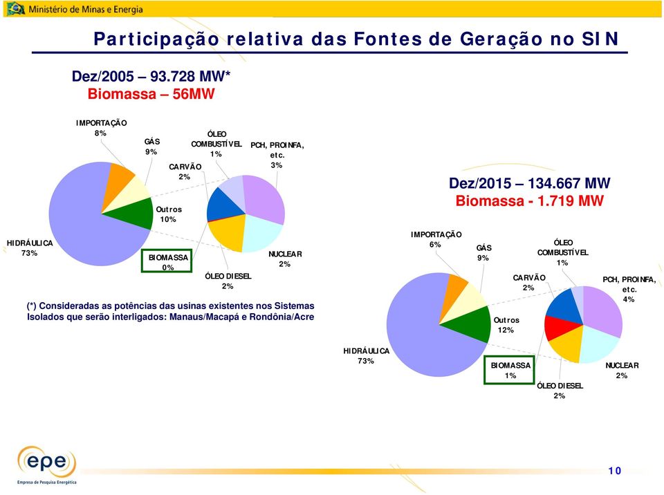 667 MW Biomassa - 1.