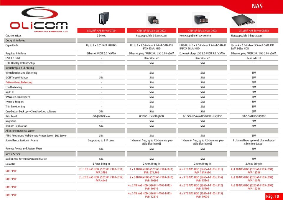 0 / esata Ethernet plug / USB 2.0 / USB 3.0 / esata Ethernet plug / USB 2.0 / USB 3.0 / esata Ethernet plug / USB 2.0 / USB 3.0 / esata USB 3.