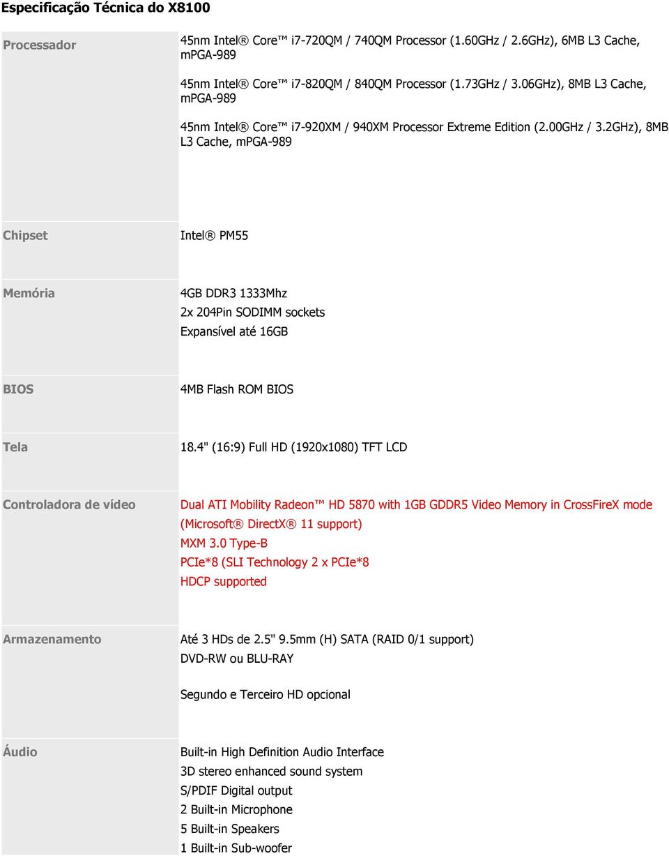 2GHz), 8MB L3 Cache, mpga-989 Chipset Intel PM55 Memória 4GB DDR3 1333Mhz 2x 204Pin SODIMM sockets Expansível até 16GB BIOS 4MB Flash ROM BIOS Tela 18.