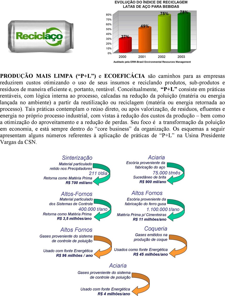 rentável.