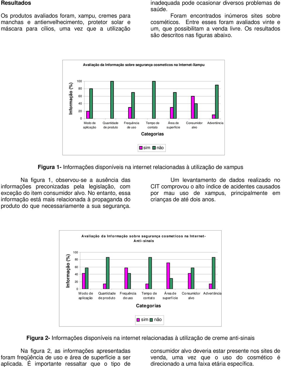 Avaliação da Informação sobre segurança cosmeticos na Internet-Xampu Modo de Figura 1- Informações disponíveis na internet relacionadas à utilização de xampus Na figura 1, observou-se a ausência das