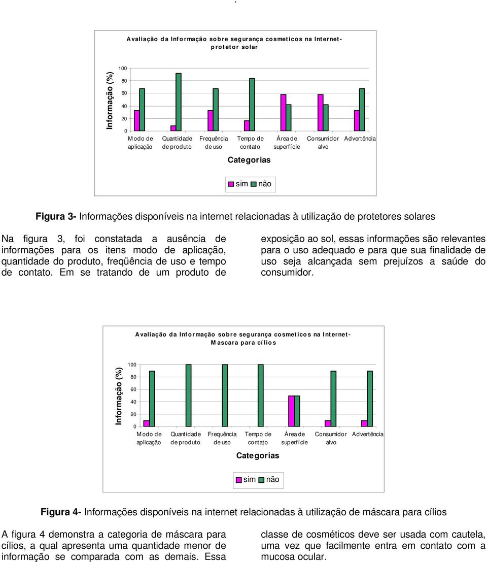 Em se tratando de um produto de exposição ao sol, essas informações são relevantes para o uso adequado e para que sua finalidade de uso seja alcançada sem prejuízos a saúde do consumidor.