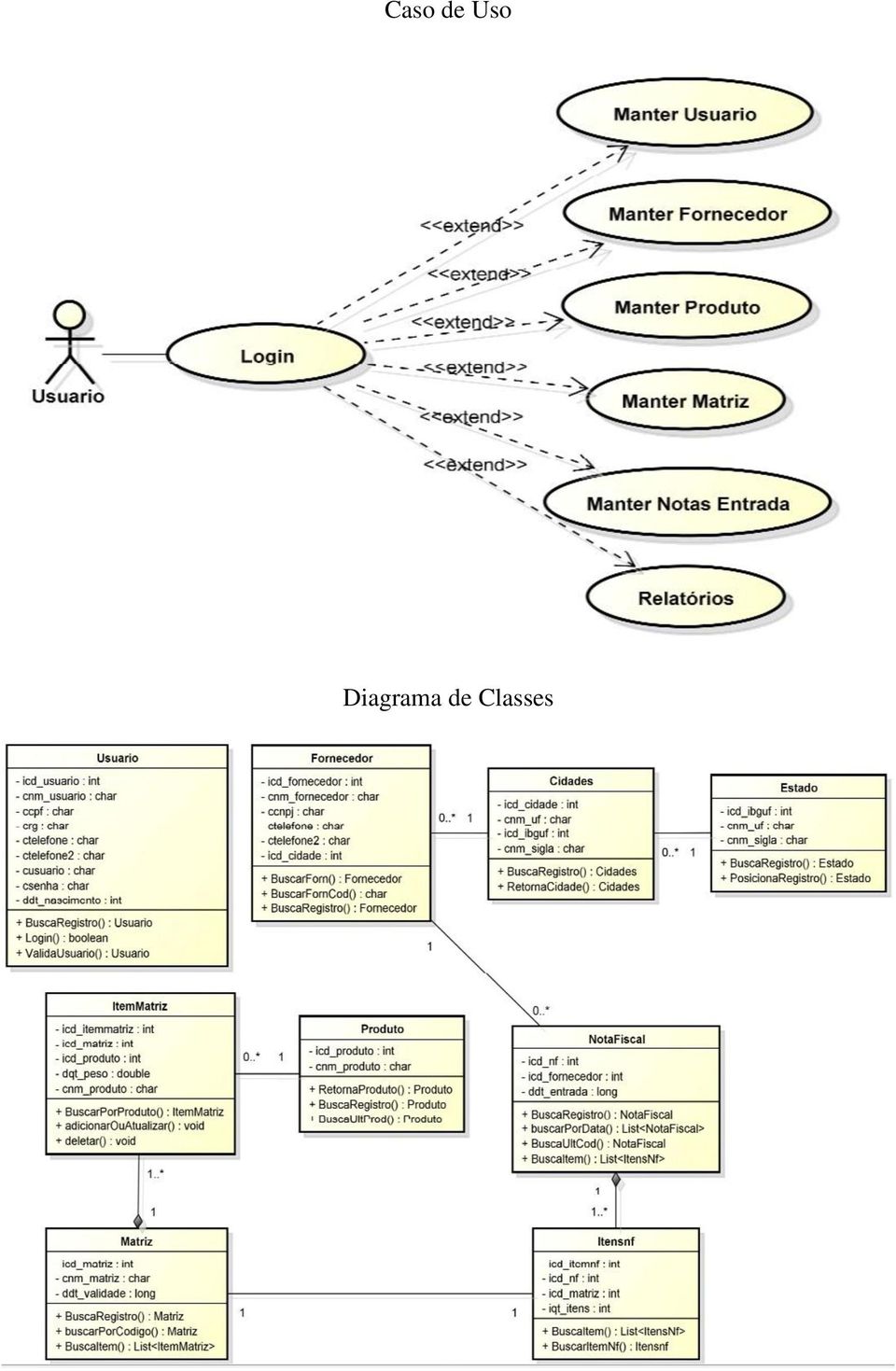 Diagrama