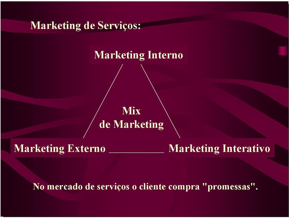 Externo Marketing Interativo No