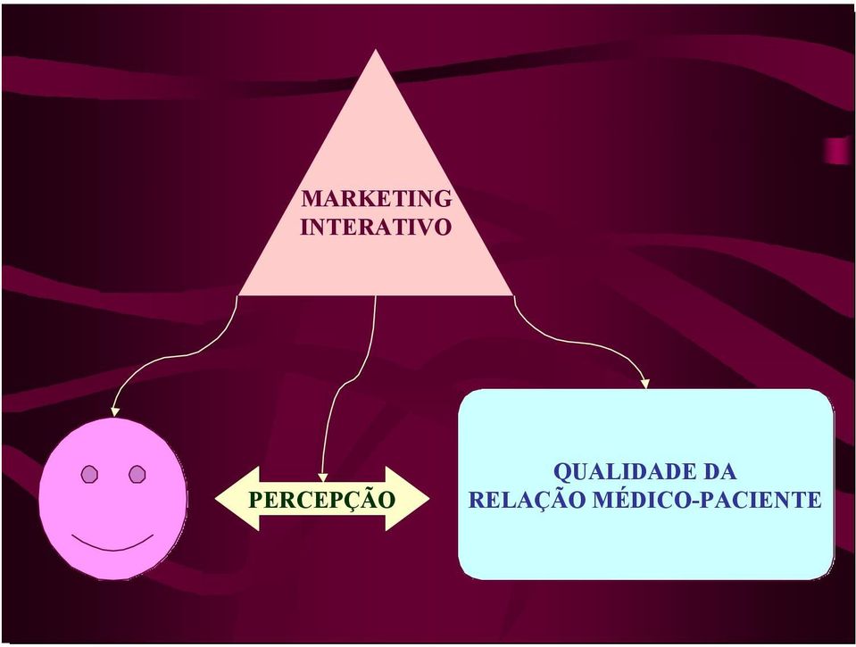 PERCEPÇÃO