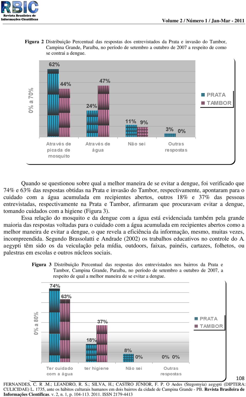 74% e 63% das respostas obtidas na Prata e invasão do Tambor, respectivamente, apontaram para o cuidado com a água acumulada em recipientes abertos, outros 18% e 37% das pessoas entrevistadas,