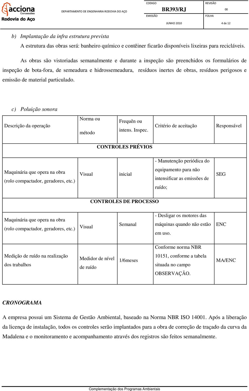 emissão de material particulado. c) Poluição sonora Descrição da operação Norma ou método Frequên ou intens. Inspec.