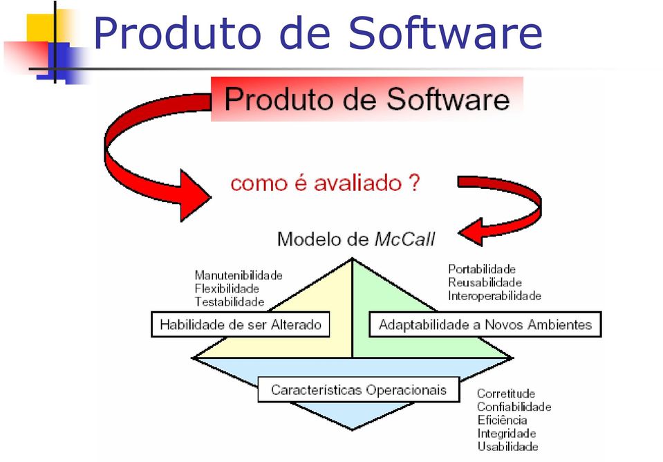 Software