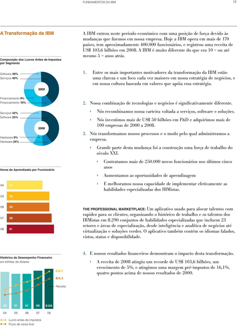 A IBM é muito diferente do que era 10 ou até mesmo 5 anos atrás. Software 40% Serviços 40% 2000 1.