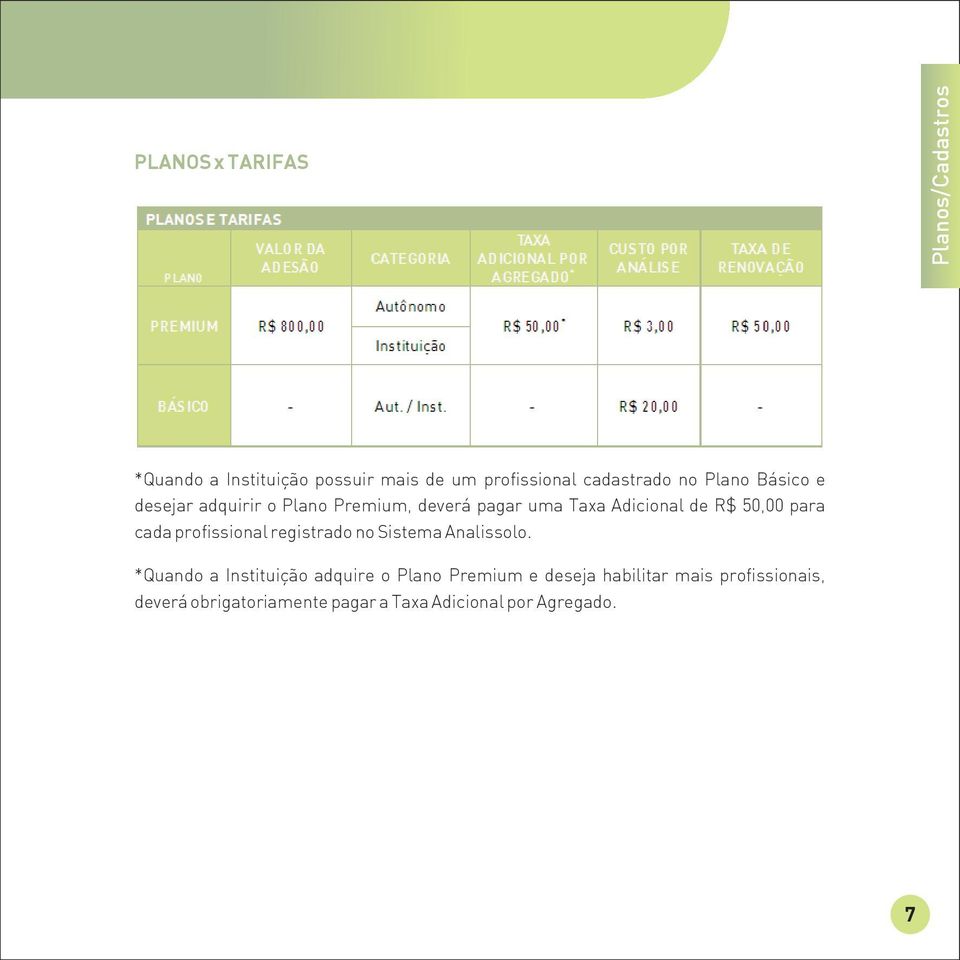 para cada profissional registrado no Sistema Analissolo.