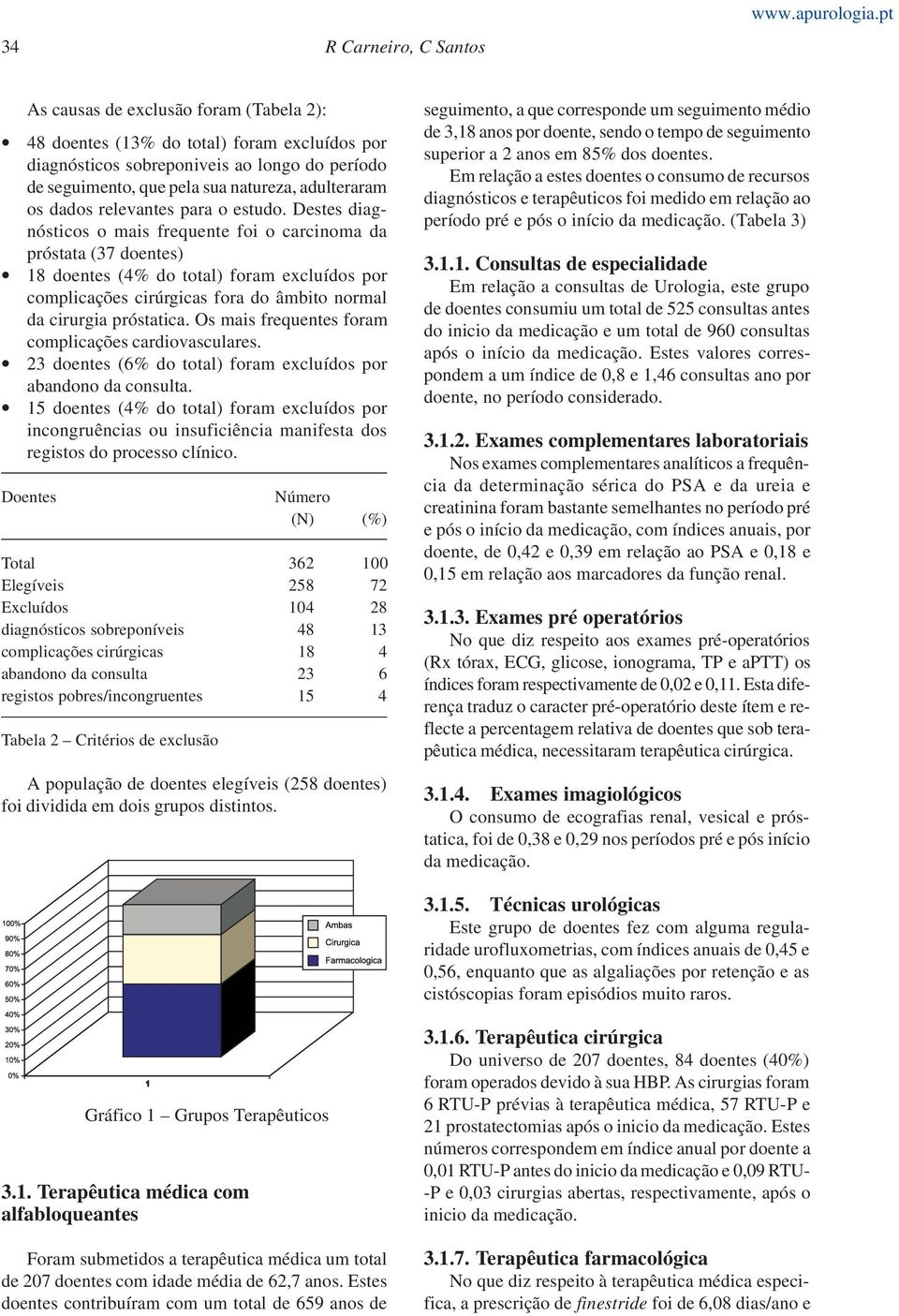 Destes diagnósticos o mais frequente foi o carcinoma da próstata (37 doentes) 18 doentes (4% do total) foram excluídos por complicações cirúrgicas fora do âmbito normal da cirurgia próstatica.