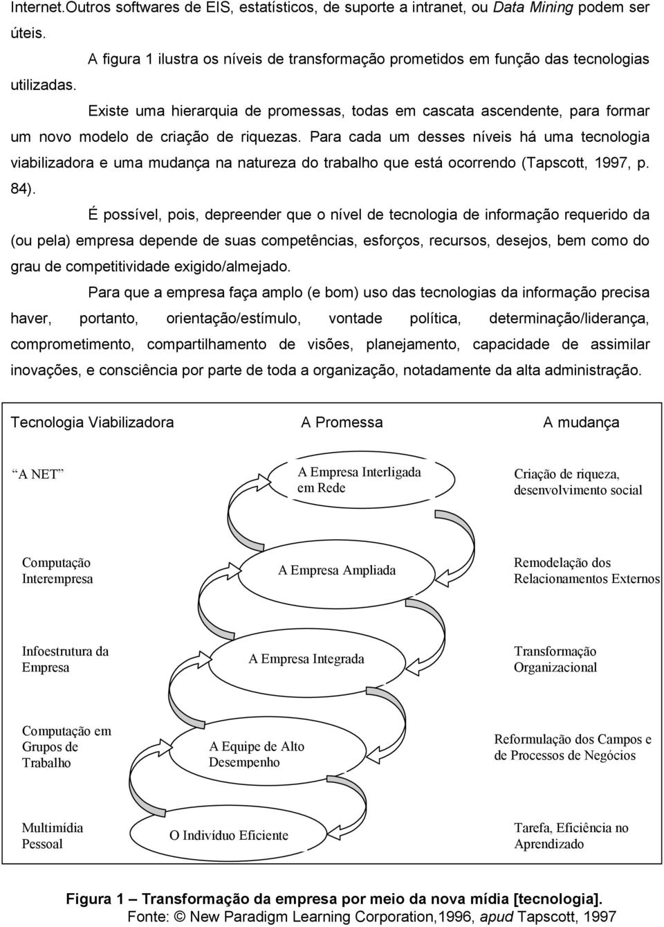 Para cada um desses níveis há uma tecnologia viabilizadora e uma mudança na natureza do trabalho que está ocorrendo (Tapscott, 1997, p. 84).