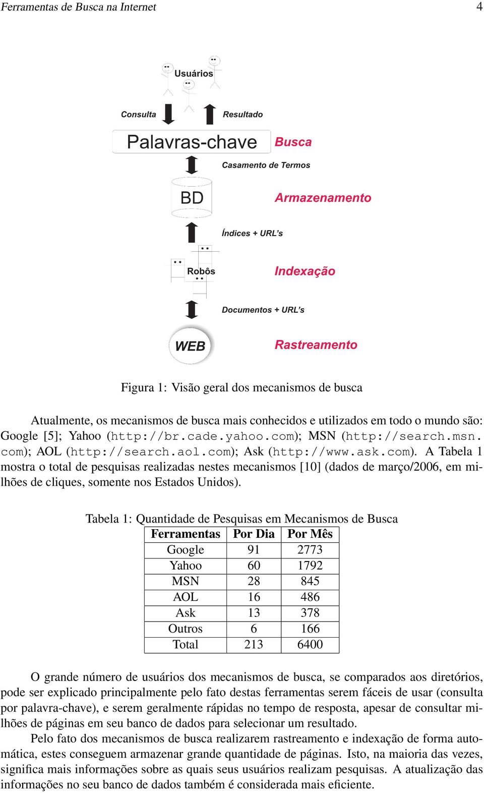 Tabela 1: Quantidade de Pesquisas em Mecanismos de Busca Ferramentas Por Dia Por Mês Google 91 2773 Yahoo 60 1792 MSN 28 845 AOL 16 486 Ask 13 378 Outros 6 166 Total 213 6400 O grande número de