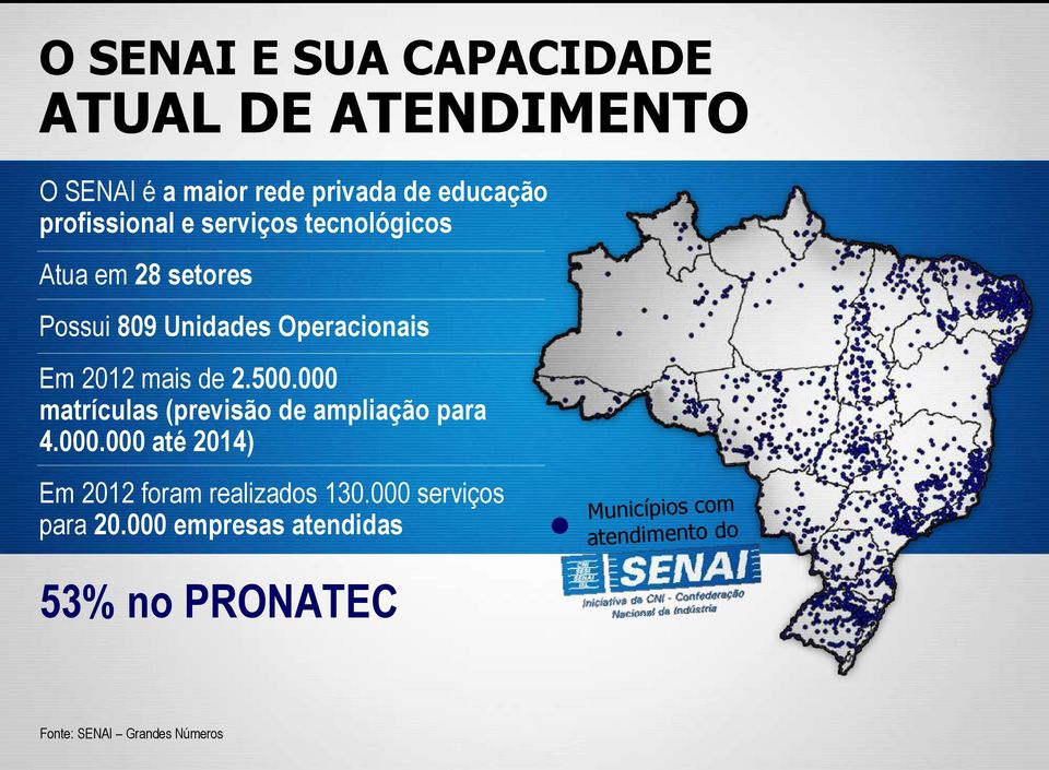 000 matrículas (previsão de ampliação para 4.000.000 até 204) Em 202 foram realizados 30.