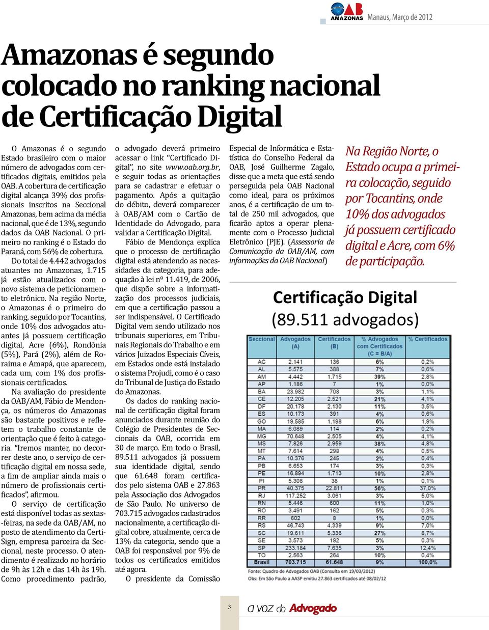 O primeiro no ranking é o Estado do Paraná, com 56% de cobertura. Do total de 4.442 advogados atuantes no Amazonas, 1.715 já estão atualizados com o novo sistema de peticionamento eletrônico.