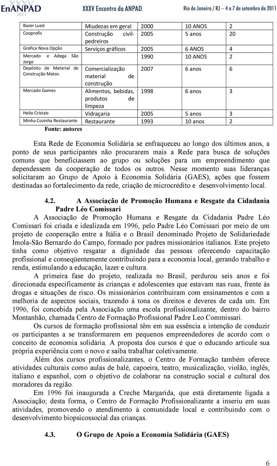 Cozinha Restaurante Restaurante 1993 10 anos 2 Fonte: autores Esta Rede de Economia Solidária se enfraqueceu ao longo dos últimos anos, a ponto de seus participantes não procurarem mais a Rede para