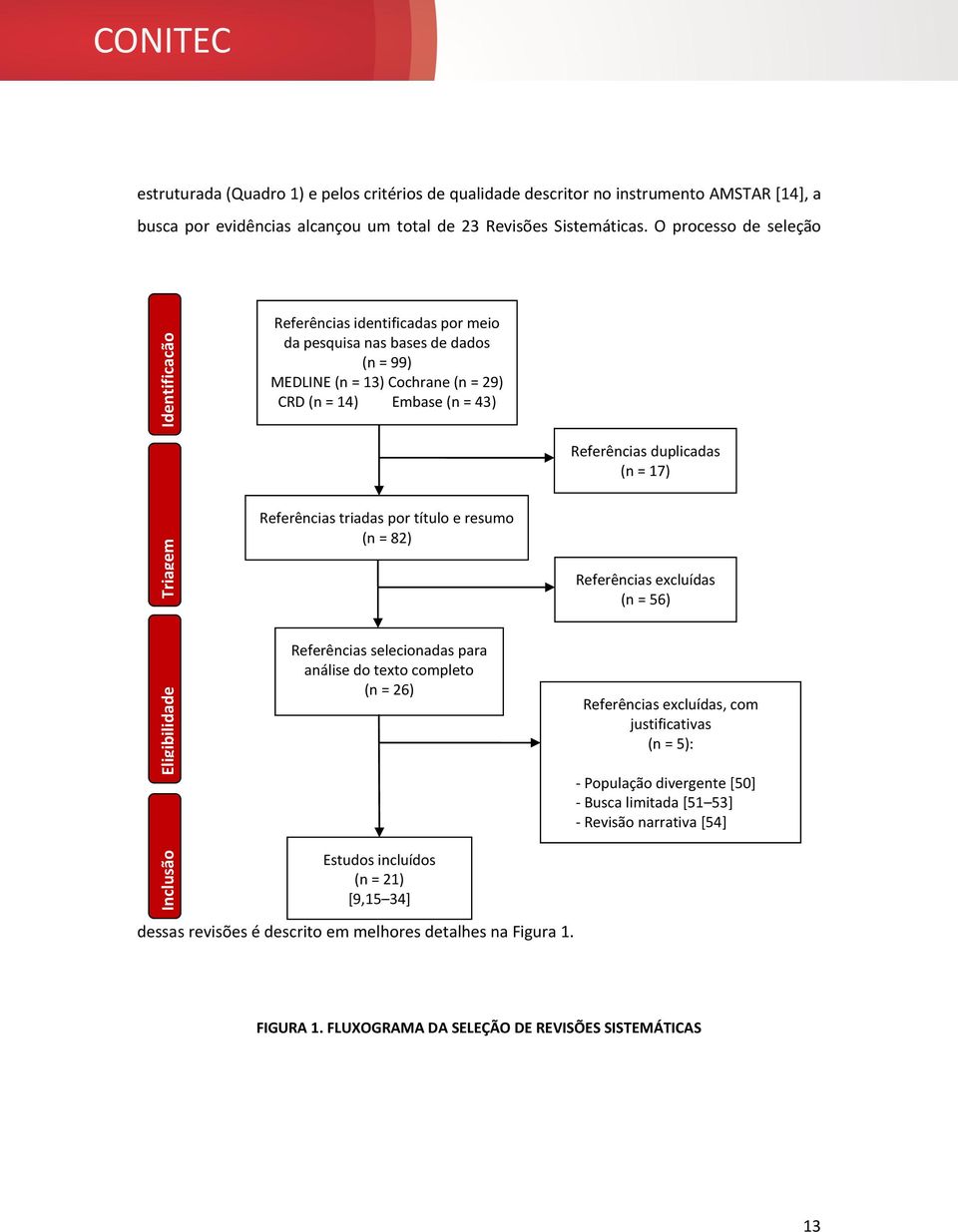 triadas por título e resumo (n = 82) Referências duplicadas (n = 17) Referências excluídas (n = 56) Inclusão Eligibilidade Referências selecionadas para análise do texto completo (n = 26) Estudos