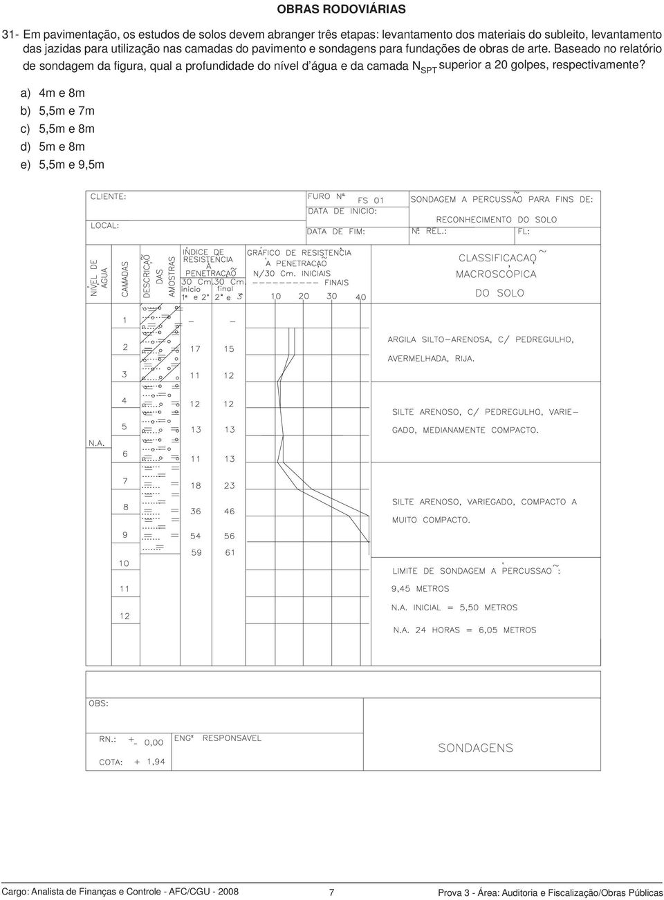 Baseado no relatório de sondagem da fi gura, qual a profundidade do nível d água e da camada N SPT superior a 20 golpes, respectivamente?