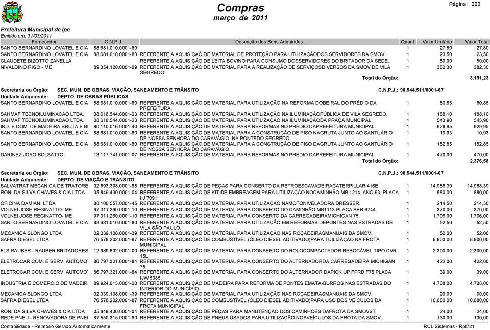 0001-09 REFERENTE A AQUISIÇÃO DE MATERIAL PARA A REALIZAÇÃO DE SERVIÇOSDIVERSOS DA SMOV DE VILA 1 382,30 382,30 SEGREDO. 3.191,23 Secretaria ou Órgão: SEC. MUN.