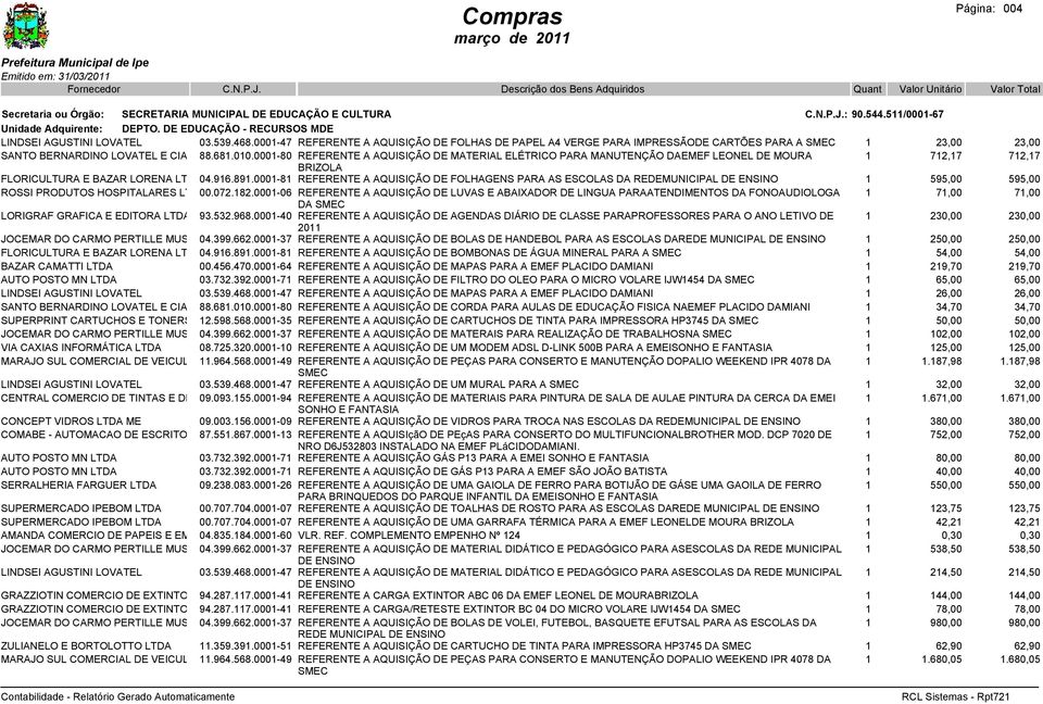 0001-80 REFERENTE A AQUISIÇÃO DE MATERIAL ELÉTRICO PARA MANUTENÇÃO DAEMEF LEONEL DE MOURA 1 712,17 712,17 BRIZOLA FLORICULTURA E BAZAR LORENA LTDA04.916.891.