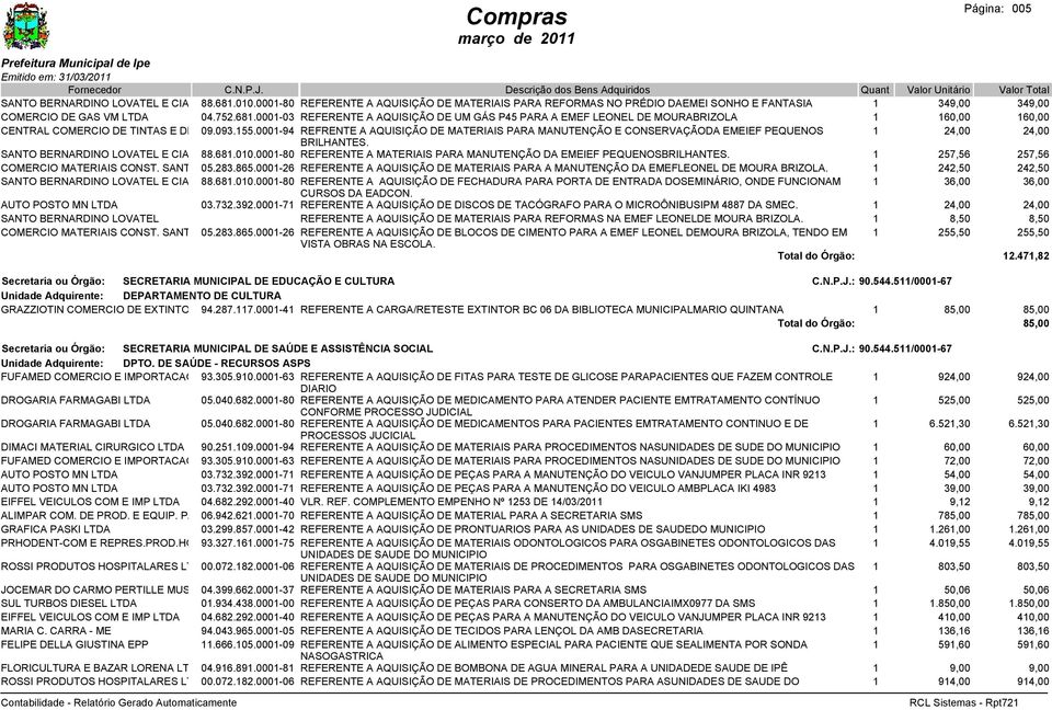 0001-94 LTDA REFRENTE A AQUISIÇÃO DE MATERIAIS PARA MANUTENÇÃO E CONSERVAÇÃODA EMEIEF PEQUENOS 1 24,00 24,00 BRILHANTES. SANTO BERNARDINO LOVATEL E CIA LTDA 88.681.010.