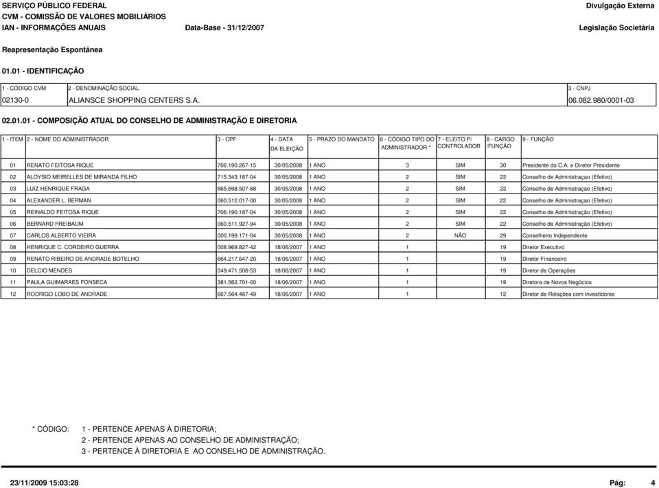 ADMINISTRAÇÃO E DIRETORIA 1 - ITEM 2 - NOME DO ADMINISTRADOR 3 - CPF 4 - DATA 5 - PRAZO DO MANDATO DA ELEIÇÃO 6 - CÓDIGO TIPO DO 7 - ELEITO P/ 8 - CARGO 9 - FUNÇÃO ADMINISTRADOR * CONTROLADOR /FUNÇÃO