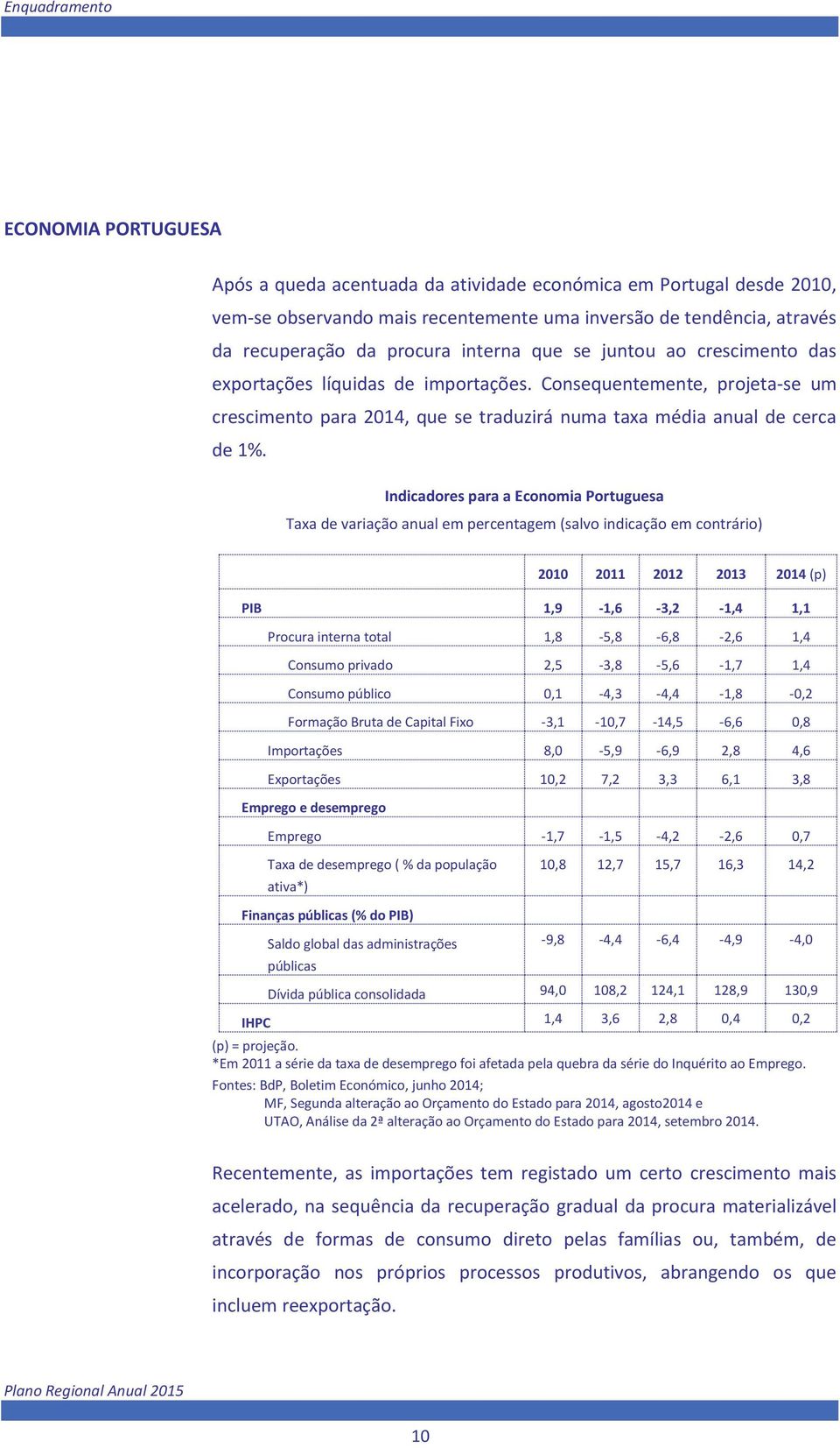Indicadores para a Economia Portuguesa Taxa de variação anual em percentagem (salvo indicação em contrário) 2010 2011 2012 2013 2014 (p) PIB 1,9-1,6-3,2-1,4 1,1 Procura interna total 1,8-5,8-6,8-2,6