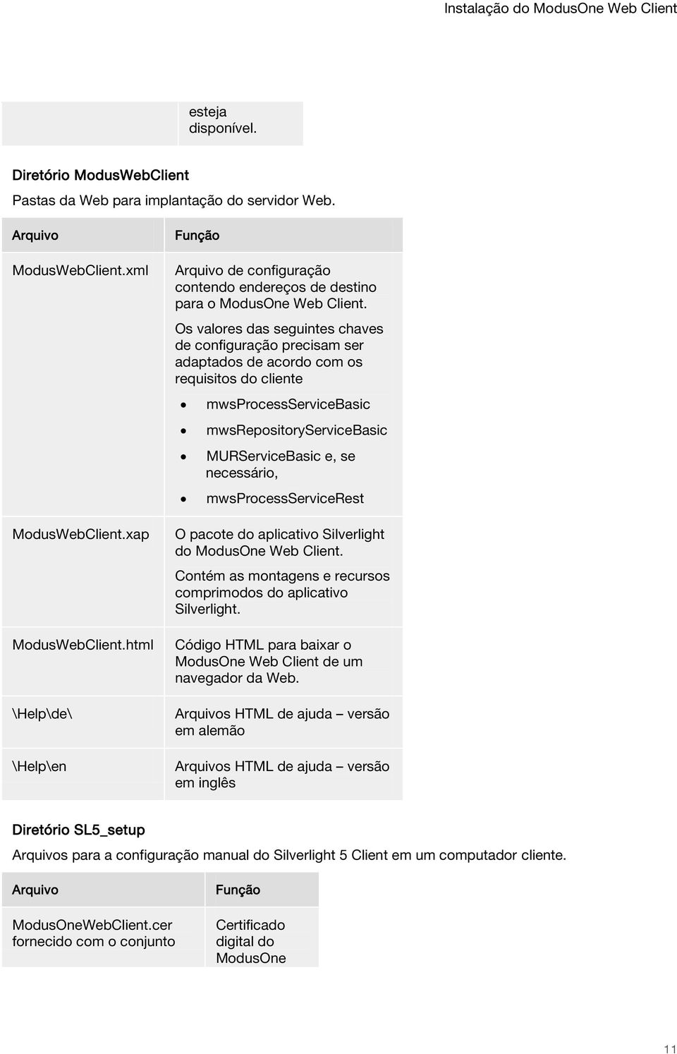 Os valores das seguintes chaves de configuração precisam ser adaptados de acordo com os requisitos do cliente mwsprocessservicebasic mwsrepositoryservicebasic MURServiceBasic e, se necessário,