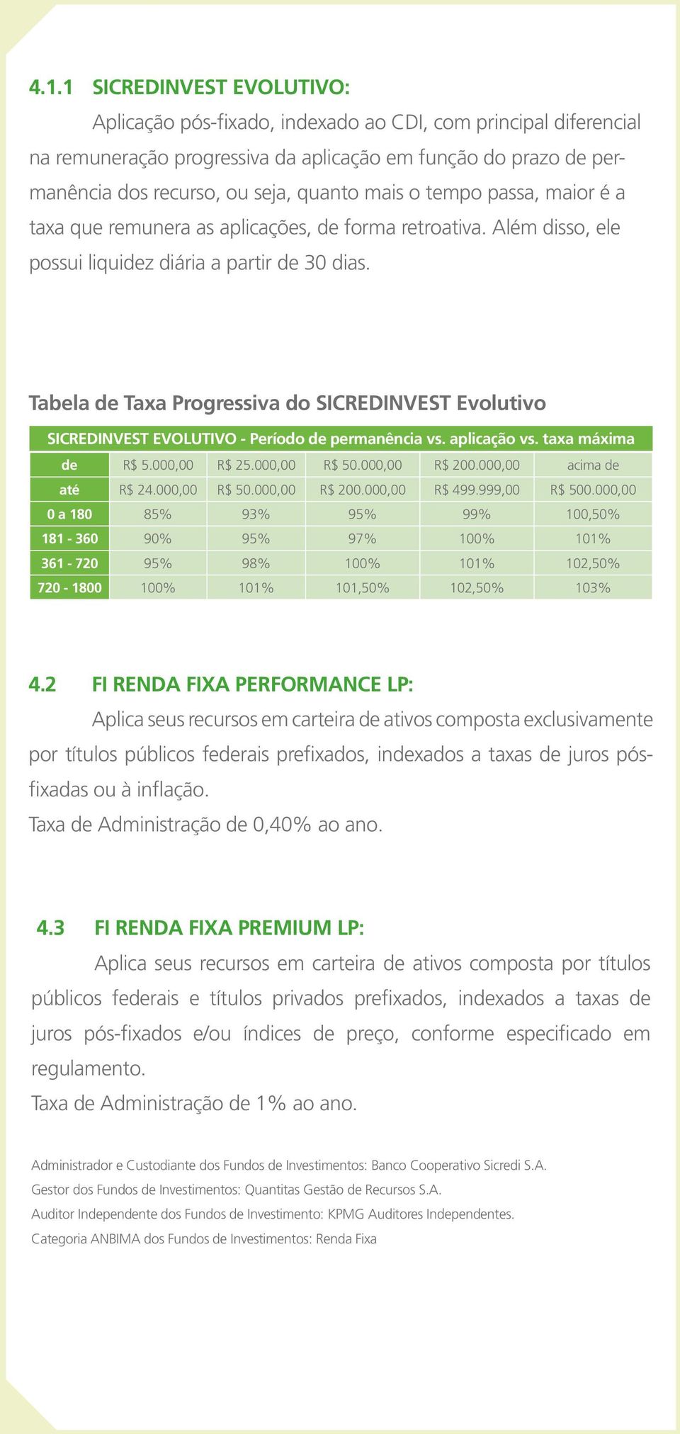 Tabela de Taxa Progressiva do SICREDINVEST Evolutivo SICREDINVEST EVOLUTIVO - Período de permanência vs. aplicação vs. taxa máxima de R$ 5.000,00 R$ 25.000,00 R$ 50.000,00 R$ 200.
