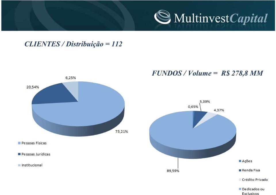 112 FUNDOS /