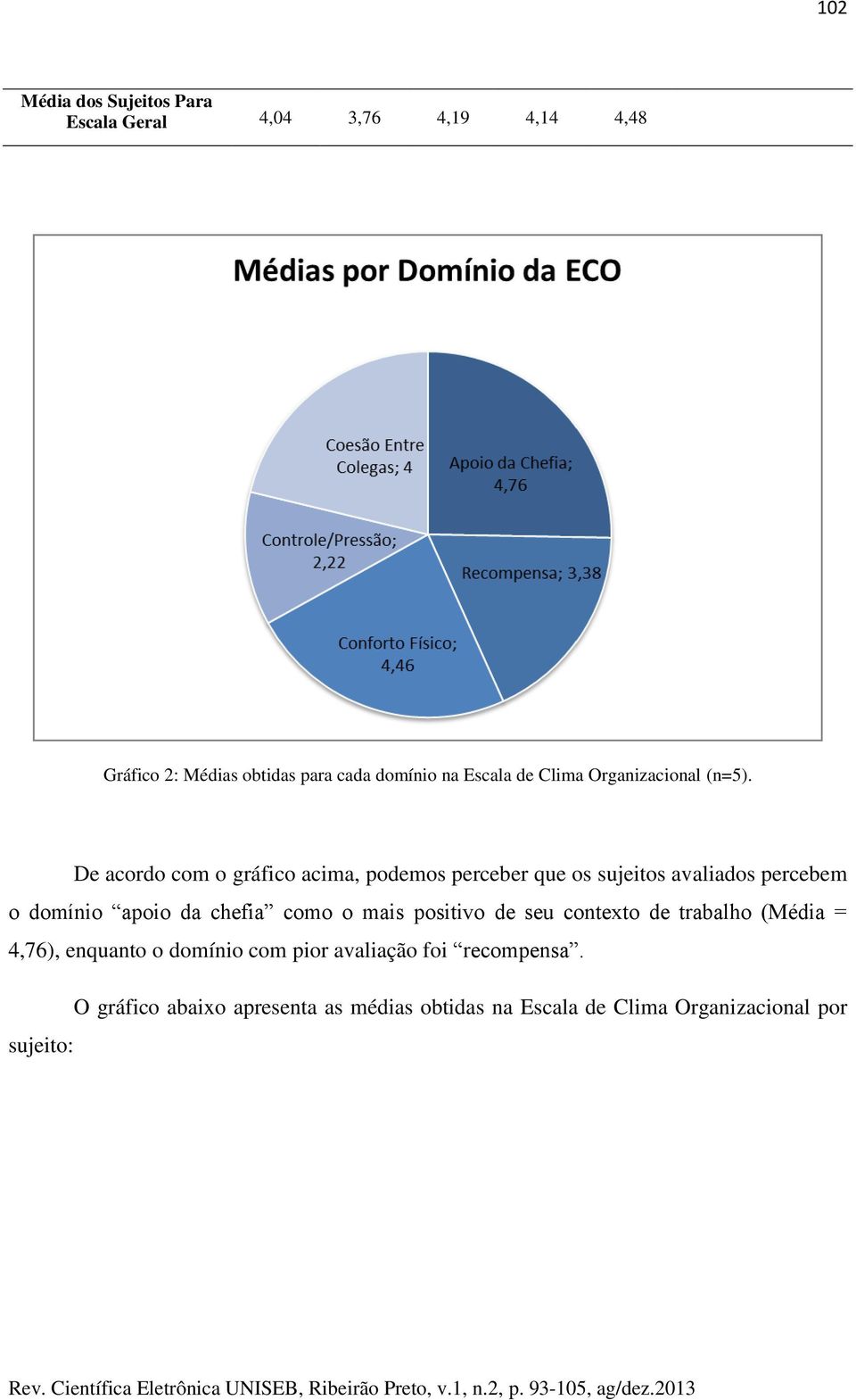 De acordo com o gráfico acima, podemos perceber que os sujeitos avaliados percebem o domínio apoio da chefia como o