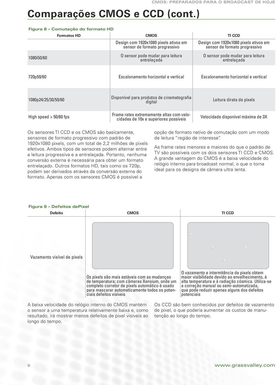 1920x1080 pixels ativos em sensor de formato progressivo O sensor pode mudar para leitura entrelaçada 720p50/60 Escalonamento horizontal e vertical Escalonamento horizontal e vertical