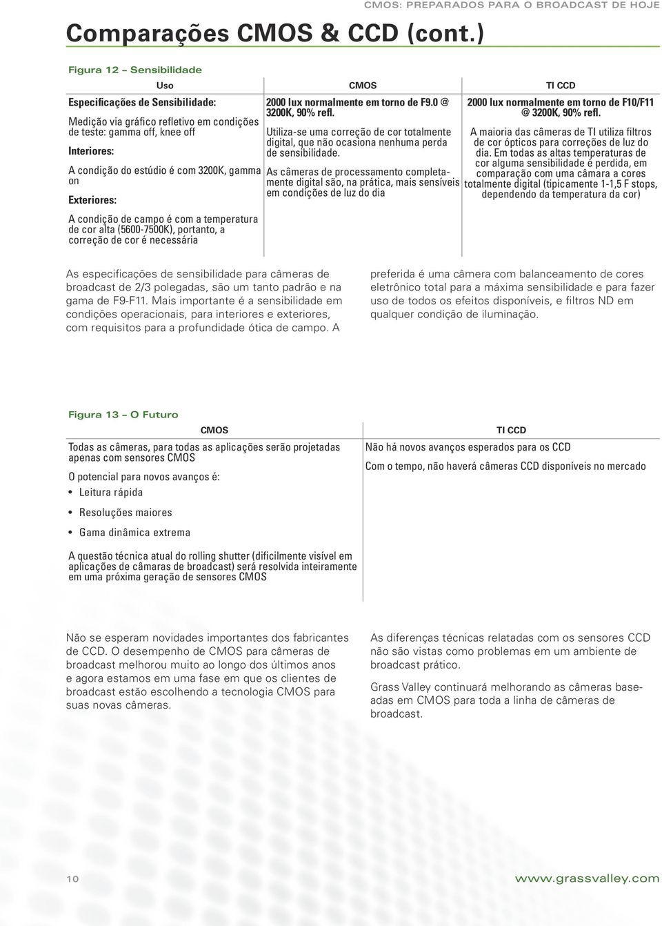 (5600-7500K), portanto, a correção de cor é necessária Utiliza-se uma correção de cor totalmente digital, que não ocasiona nenhuma perda de sensibilidade.