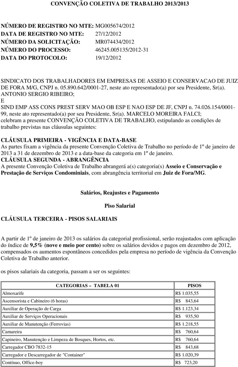 642/0001-27, neste ato representado(a) por seu Presidente, Sr(a). ANTONIO SERGIO RIBEIRO; E SIND EMP ASS CONS PREST SERV MAO OB ESP E NAO ESP DE JF, CNPJ n. 74.026.