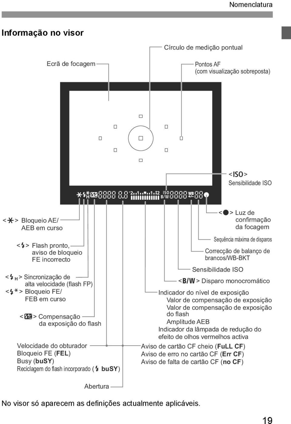 Reciclagem do flash incorporado (D busy) <o> Luz de confirmação da focagem Sequência máxima de disparos Correcção de balanço de brancos/wb-bkt Sensibilidade ISO <0> Disparo monocromático Indicador do