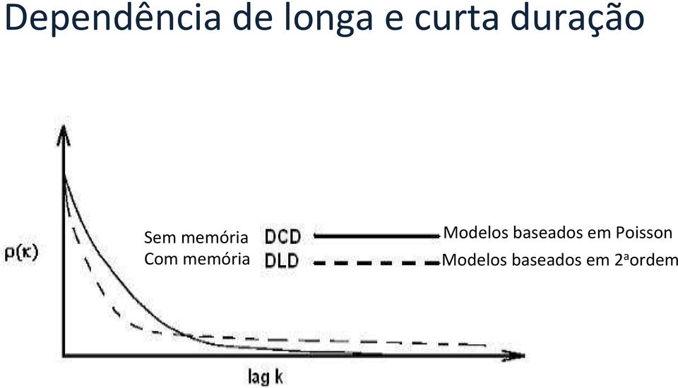 memória Modelos baseados em