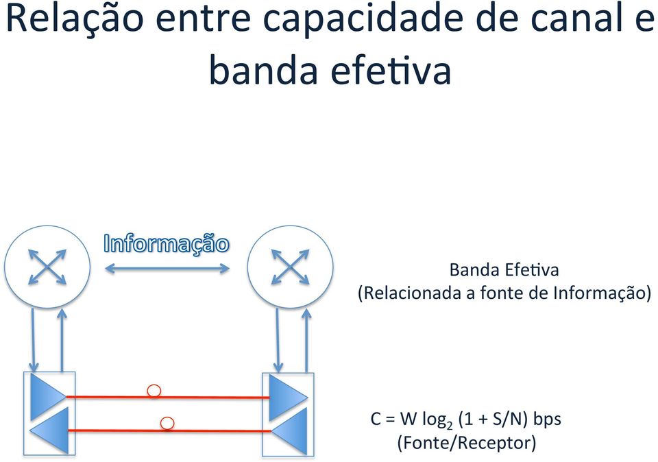 (Relacionada a fonte de