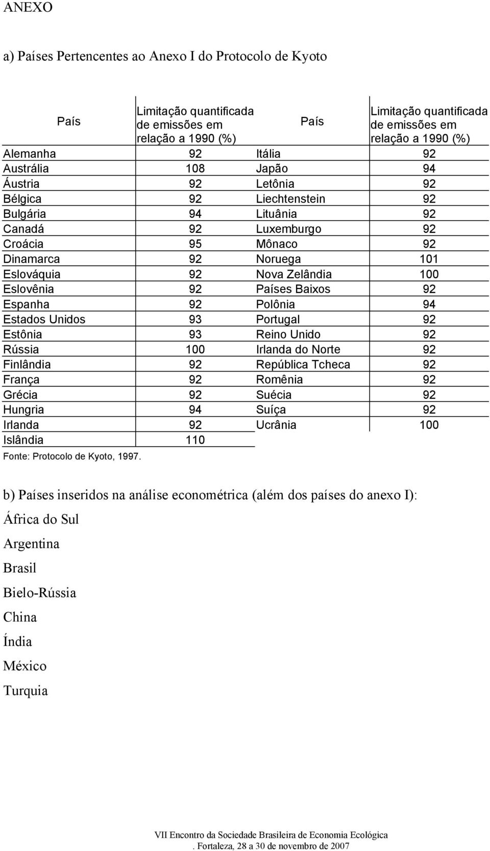 Zelândia 100 Eslovênia 92 Países Baixos 92 Espanha 92 Polônia 94 Estados Unidos 93 Portugal 92 Estônia 93 Reino Unido 92 Rússia 100 Irlanda do Norte 92 Finlândia 92 República Tcheca 92 França 92