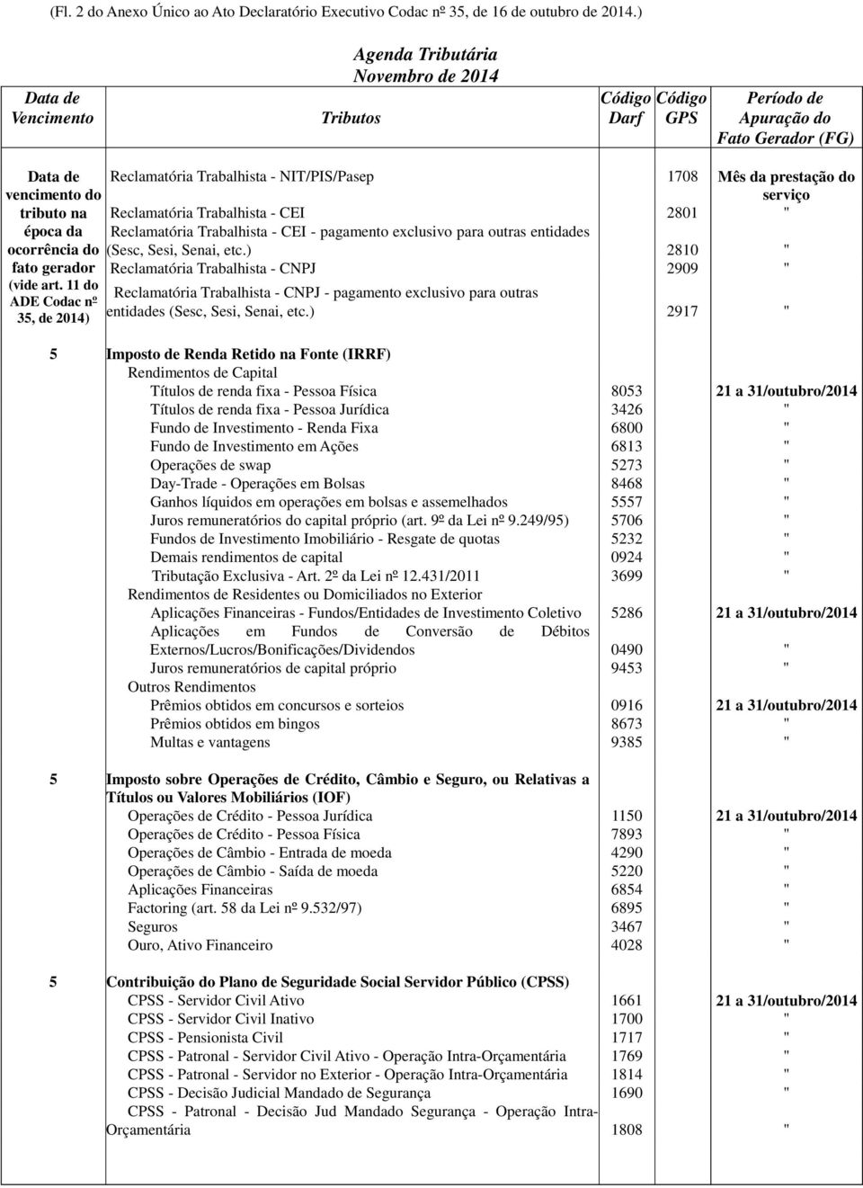 para outras entidades (Sesc, Sesi, Senai, etc.) 2810 " Reclamatória Trabalhista - CNPJ 2909 " Reclamatória Trabalhista - CNPJ - pagamento exclusivo para outras entidades (Sesc, Sesi, Senai, etc.