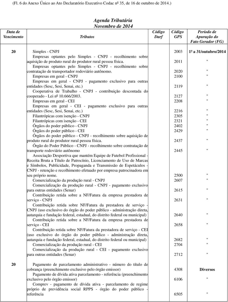 2011 " Empresas optantes pelo Simples - CNPJ - recolhimento sobre contratação de transportador rodoviário autônomo.