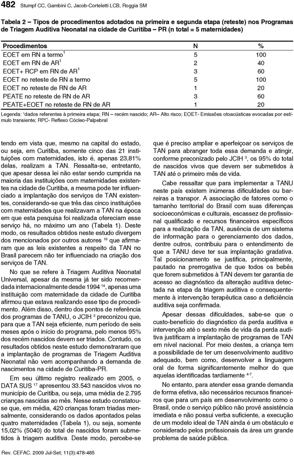 AR 1 20 PEATE no reteste de RN de AR 3 60 PEATE+EOET no reteste de RN de AR 1 20 Legenda: 1 dados referentes à primeira etapa; RN recém nascido; AR Alto risco; EOET- Emissões otoacústicas evocadas