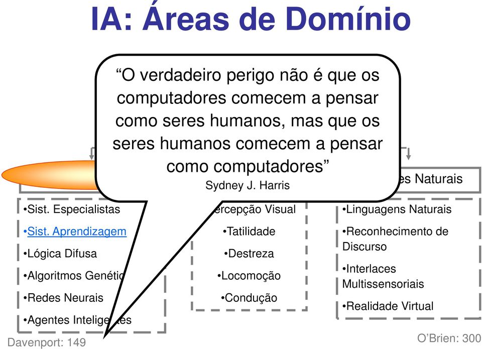 Especialistas Sist.