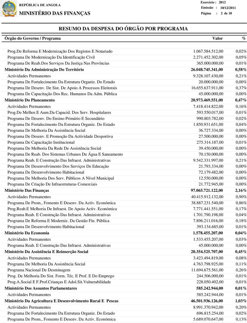 Pública Ministério Do Planeamento Programa De Desenvolvimento Dos Serviços De Educação Programa De Melhoria Dos Serv.