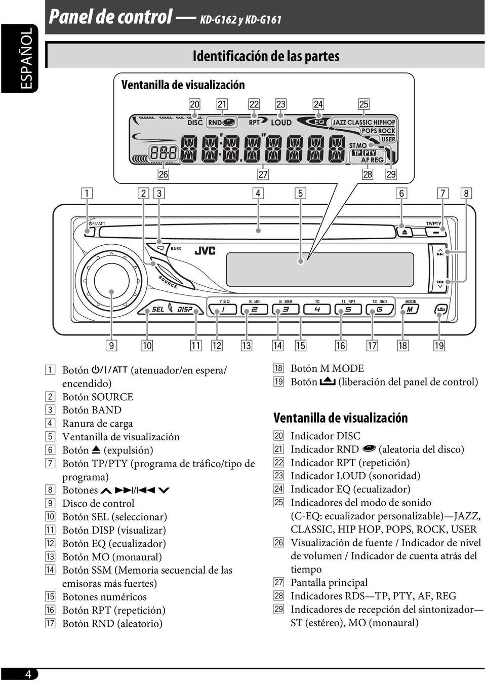 (visualizar) w Botón EQ (ecualizador) e Botón MO (monaural) r Botón SSM (Memoria secuencial de las emisoras más fuertes) t Botones numéricos y Botón RPT (repetición) u Botón RND (aleatorio) i Botón M