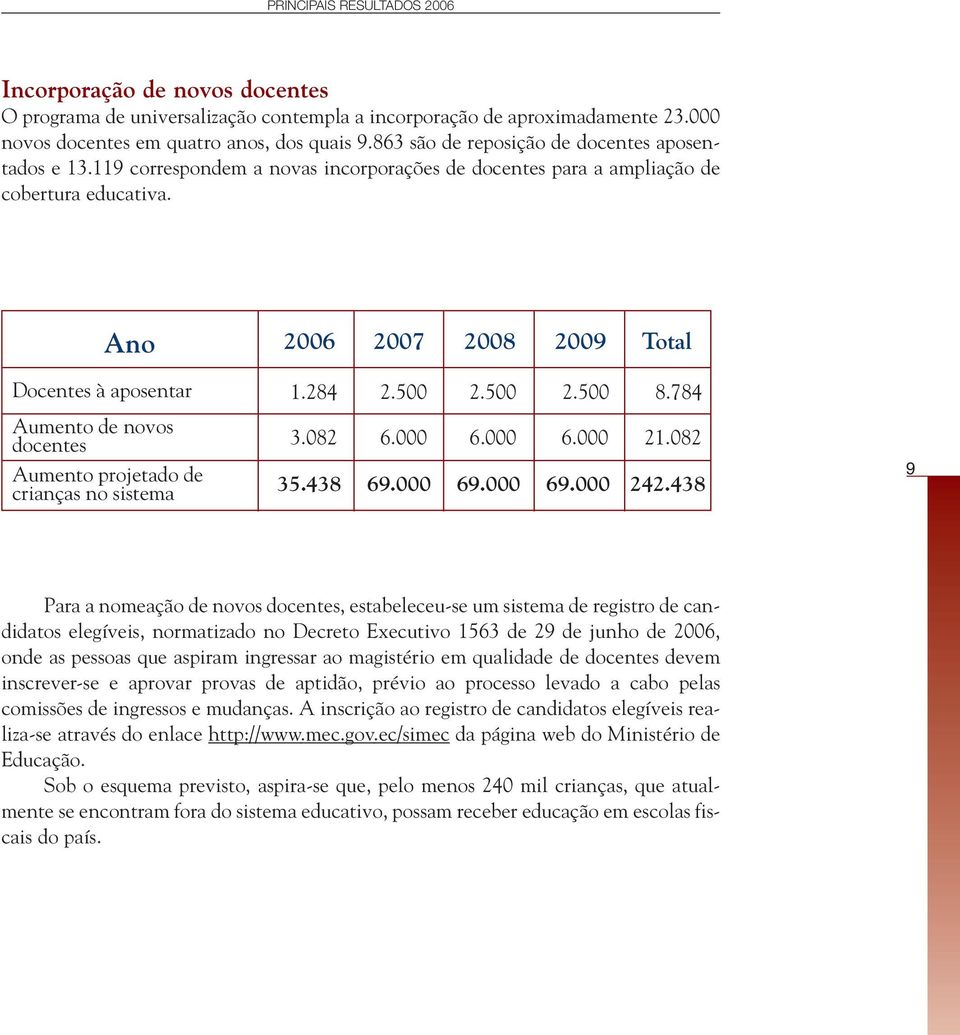 Ano 2006 2007 2008 2009 Total Docentes à aposentar Aumento de novos docentes Aumento projetado de crianças no sistema 1.284 2.500 2.500 2.500 8.784 3.082 6.000 6.000 6.000 21.082 35.438 69.000 69.