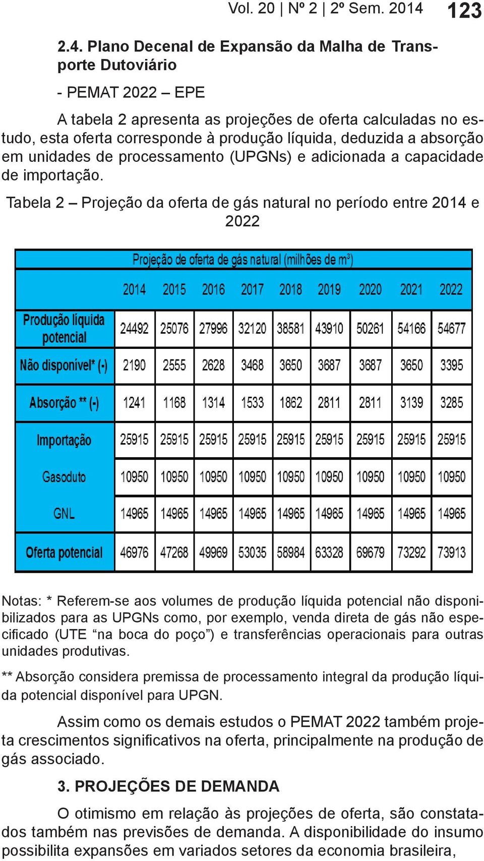 Plano Decenal de Expansão da Malha de Transporte Dutoviário - PEMAT 2022 EPE A tabela 2 apresenta as projeções de oferta calculadas no estudo, esta oferta corresponde à produção líquida, deduzida a