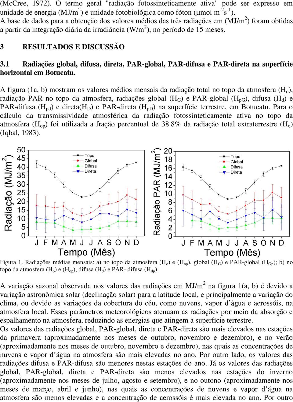 3 RESULTADOS E DISCUSSÃO 3.1 Radiações global, difusa, direta, PAR-global, PAR-difusa e PAR-direta na superfície horizontal em Botucatu.